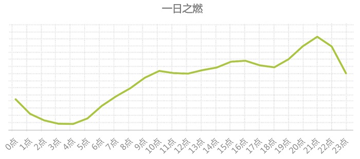 八大國(guó)民運(yùn)動(dòng)的檢索意圖一天規(guī)律