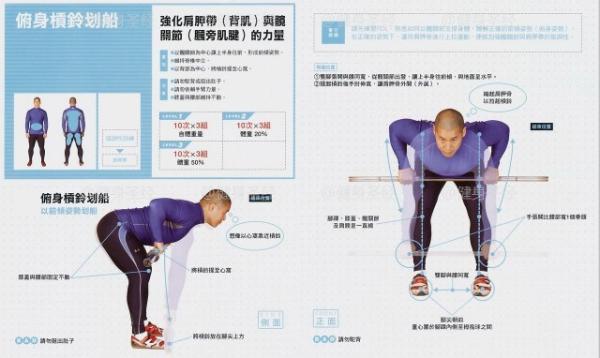 杠鈴,啞鈴劃船動作